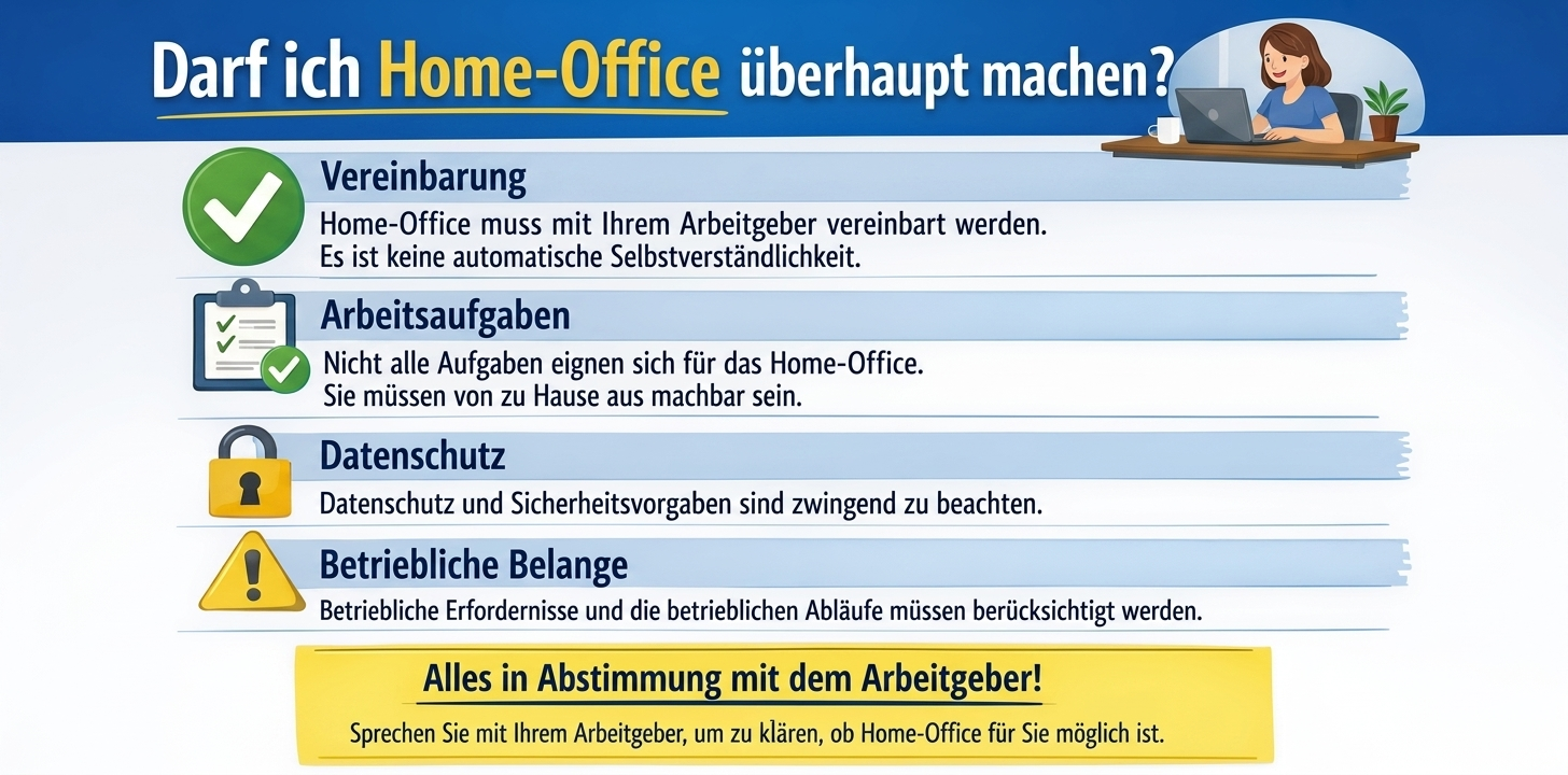 Recht auf Home-Office?
